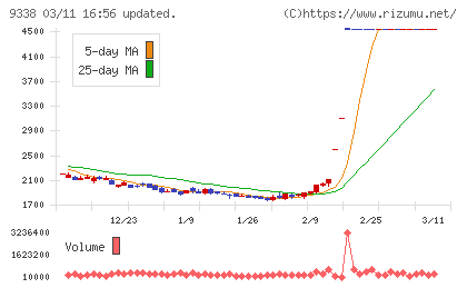 ＩＮＦＯＲＩＣＨチャート