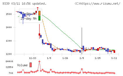 コーチ・エィチャート