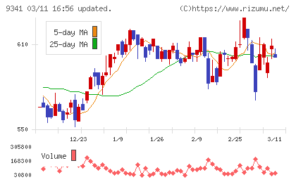 ＧＥＮＯＶＡチャート