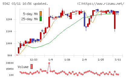 スマサポチャート