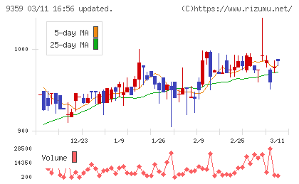 伊勢湾海運チャート