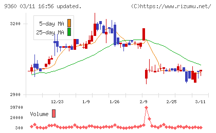 鈴与シンワートチャート