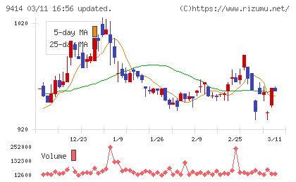 日本ＢＳ放送チャート
