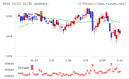 ビジョンチャート