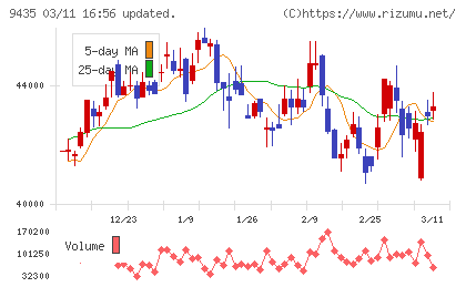 光通信チャート