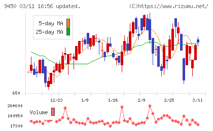 ファイバーゲートチャート