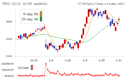 中部電力チャート