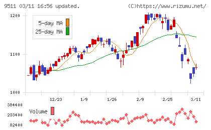 沖縄電力チャート