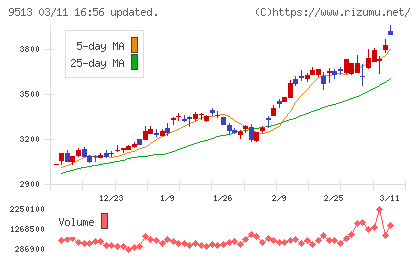 J−POWERチャート
