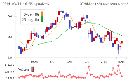 エフオンチャート