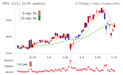メタウォーターチャート