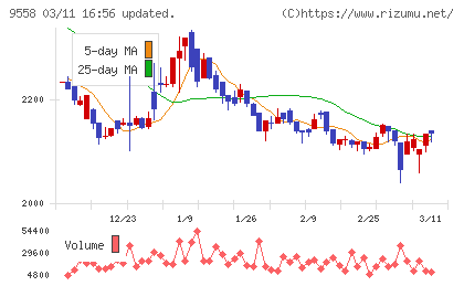 ジャパニアスチャート