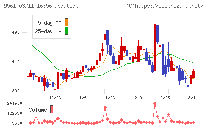 グラッドキューブチャート