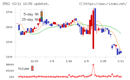ビジネスコーチチャート