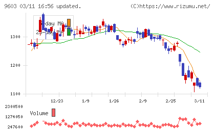 エイチ・アイ・エスチャート