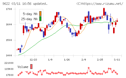 スペースチャート
