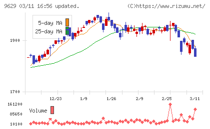ピー・シー・エーチャート