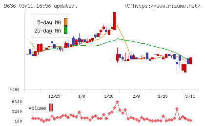 きんえいチャート