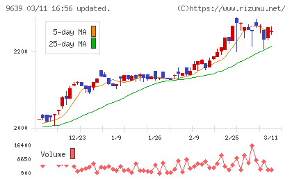 三協フロンテアチャート