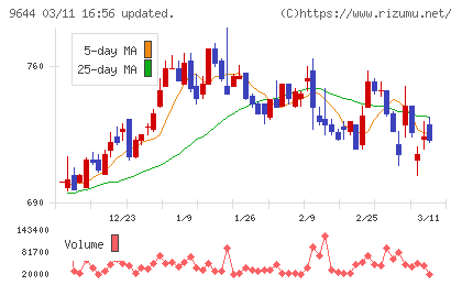 タナベコンサルティンググループチャート