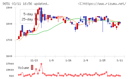 日本プロセスチャート
