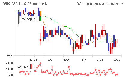 グリーンランドリゾートチャート