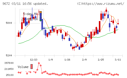 東京都競馬チャート
