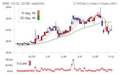 東洋テックチャート