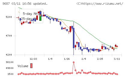 ＫＳＫチャート