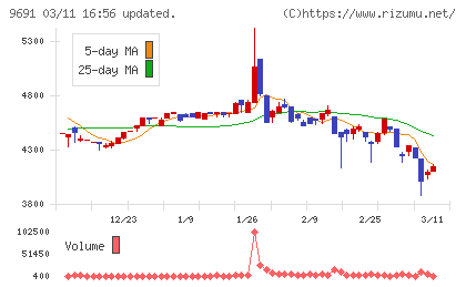 両毛システムズチャート
