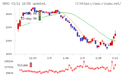 シーイーシーチャート