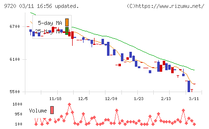 ホテル、ニューグランドチャート