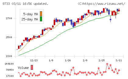 ナガセチャート