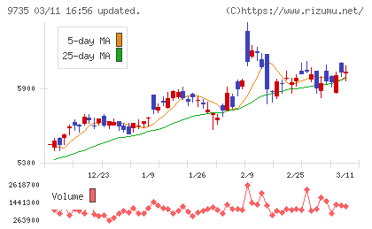 セコムチャート