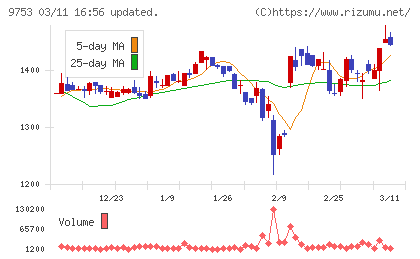 アイエックス・ナレッジチャート
