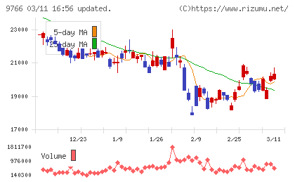 コナミグループチャート