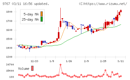 日建工学チャート