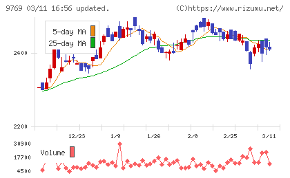 学究社チャート