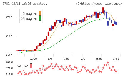 ディーエムエスチャート