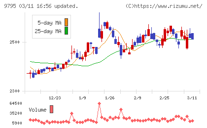 ステップチャート