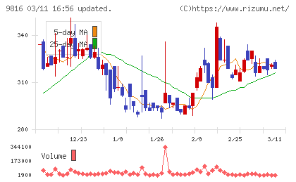 ストライダーズチャート