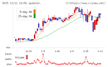 ジュンテンドーチャート