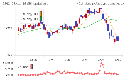 アークランズチャート