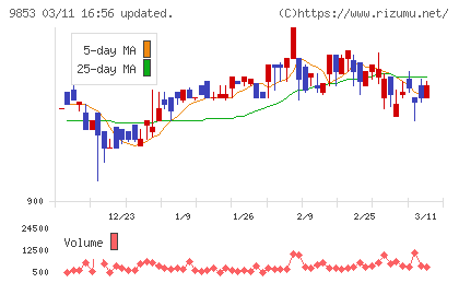 銀座ルノアールチャート
