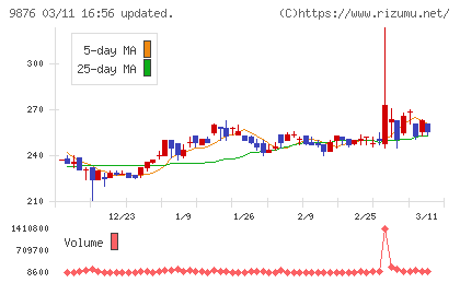 コックスチャート