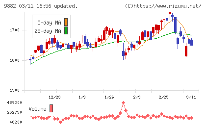 イエローハットチャート