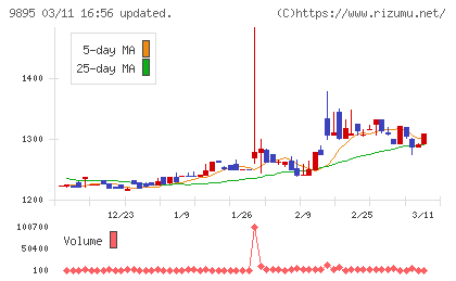 コンセックチャート