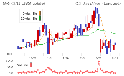 カンセキチャート