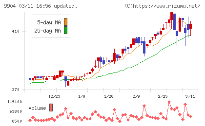 ベリテチャート
