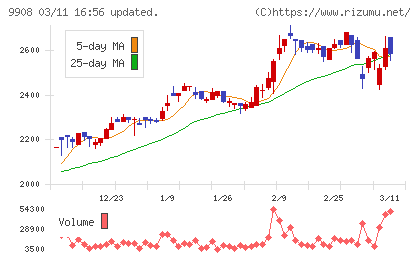 Ｄｅｎｋｅｉチャート